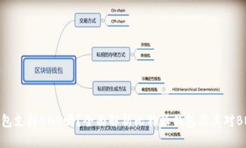 比特派钱包支持BNB吗？全面解析比特派钱包及其对BNB的支持