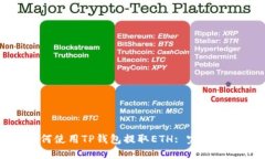 如何使用TP钱包提取ETH: 完整指南