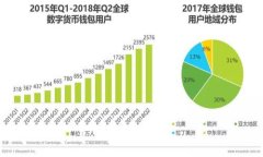    如何找回TP钱包转账密码：详细攻略与注意事项