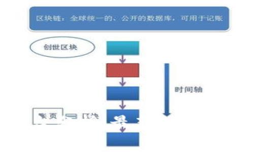 2023年币圈新闻平台分析：最新动态、市场趋势与投资机会