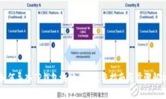 如何导入TP钱包地址 - 完整指南与步骤解析