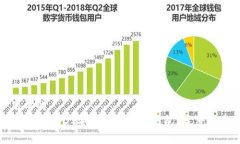 思考的如何将USDT安全转移到冷钱包？完整指南