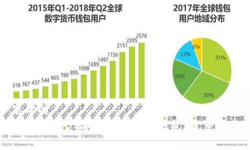 思考的
如何将USDT安全转移到冷钱包？完整指南