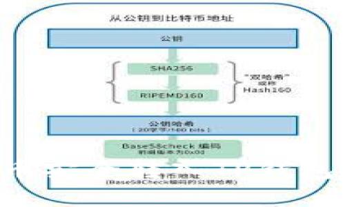 如何将屎币安全转入TP钱包：全面指南