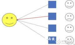 TP钱包的未来发展趋势与使用指南