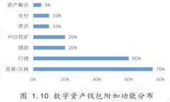 Safepal钱包安全吗？全面解析与保障措施