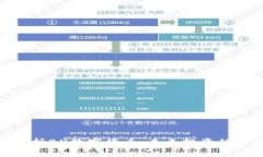 全面解析BK数字货币：未来投资的新机遇