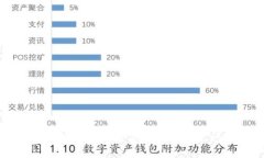 TP钱包无法登录的解决方案及常见问题解析