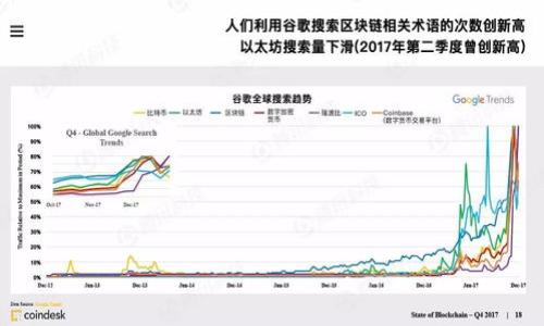 

bianji/bianji
币安,提现,TP钱包,交易时间/guanjianci

## 内容主体大纲

1. 引言
   - 介绍币安和TP钱包的背景
   - 概述提现的流程及其重要性

2. 币安提现到TP钱包的基本流程
   - 注册和实名认证
   - 提现申请
   - 提现审核

3. 提现所需时间的影响因素
   - 网络拥堵情况
   - 交易手续费
   - 区块确认速度

4. 提现过程中的常见问题
   - 提现失败的原因
   - 如何查询提现状态
   - 影响提现速度的因素

5. 如何加快提现速度
   - 选择合适的时间进行提现
   - 提高交易手续费
   - 定期检查账号安全

6. 总结
   - 提现重要性
   - 提醒用户关注提现过程中的细节

7. 常见问题解答
   - 6个相关的常见问题及其详细解答

## 引言

币安作为全球最大的加密货币交易所之一，吸引了大量用户进行数字资产的交易和投资。而TP钱包则是一款广受欢迎的数字货币钱包，因其安全性和易用性而受到广泛青睐。当用户在币安完成交易后，通常希望将其资产迅速提现到TP钱包中以便于管理和使用。然而，很多用户对于提现的时间以及流程并不十分清楚，这里将为大家详细分析从币安提现到TP钱包需要多长时间，以及相关的注意事项。

## 币安提现到TP钱包的基本流程

### 注册和实名认证

在使用币安进行提现前，用户首先需要完成注册并进行实名认证。这是确保交易安全的重要措施。用户需提供个人基本信息，包括身份证件、手机号码以及其他必要资料。通过认证后，用户的账户将获得更高的交易额度和提现权限。

### 提现申请

完成认证后，用户可以在币安平台进行提现申请。在提现页面，用户需要输入要提现的金额、选择提现的币种以及目标钱包地址。特别值得注意的是，在输入钱包地址时，务必仔细核对，以免因错误操作而导致资产损失。

### 提现审核

提交提现申请后，币安会对该申请进行审核。审核时间通常取决于交易所的工作负荷和网络拥堵情况。一般情况下，审核完成后，资金将在几个区块的确认后到达TP钱包。

## 提现所需时间的影响因素

### 网络拥堵情况

在加密货币交易市场中，网络拥堵是影响提现速度的重要因素之一。当网络上交易量激增时，交易确认所需的时间会相应延长。这种情况下，用户可能会经历更长的等待时间。

### 交易手续费

对于区块链交易，手续费通常与交易的优先级相关。用户在提取时，如果选择较低的手续费，可能会导致交易确认时间延长。因此，在进行大额提现时，建议用户考虑提高交易手续费，以加快提现速度。

### 区块确认速度

区块确认速度是另一个重要影响因素。不同的区块链对于交易确认的时间要求不同，一些区块链交易的确认时间可以达到几分钟，而其他则可能需要更长的时间。这点也会直接影响到提现到账的速度。

## 提现过程中的常见问题

### 提现失败的原因

在进行提现时，有可能遇到提现失败的情况。常见的原因包括提现信息填写错误、账号存在异常、超出日提限额、或者是网络问题等。遇到这种情况，用户应仔细检查提现信息，并根据提示进行相应处理。

### 如何查询提现状态

用户可以在币安平台的提现记录页面查看自己的提现状态。通常，提现状态会显示为