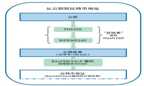 冷钱包密钥共享的原因与安全性分析