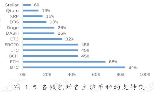 
TP钱包如何查询支持的所有币种？全面指南