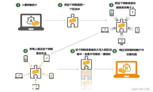 
HT提币到TP钱包的到账时间揭秘