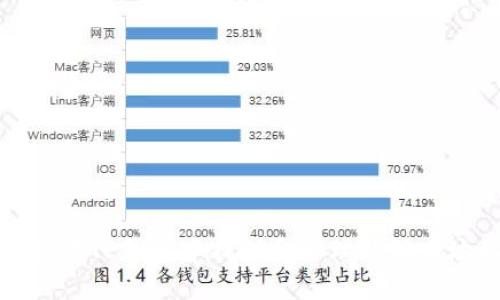 如何在TP钱包中找到和管理狗狗币地址