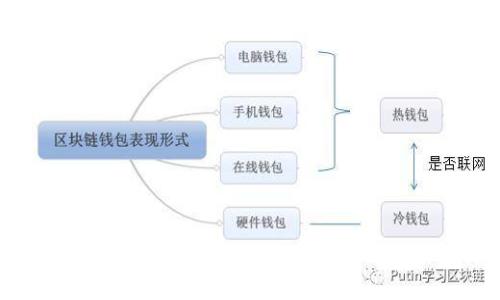 冷钱包 T 链转不了的原因及解决方案解析