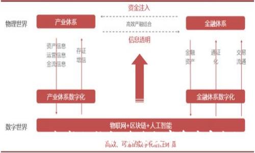 冷钱包与人工智能的结合:未来数字资产安全的新趋势