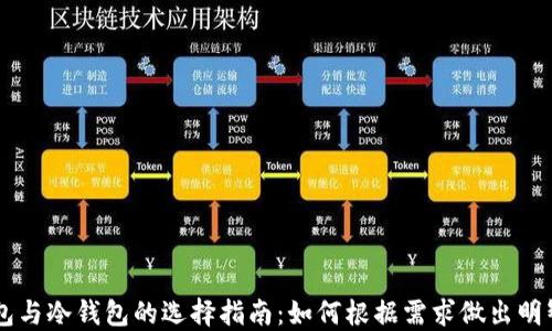 热钱包与冷钱包的选择指南:如何根据需求做出明智决策