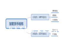数字钱包的全面解析:未来支付方式的革命