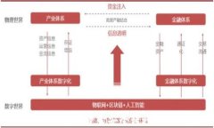 如何在欧意将资金安全转移到冷钱包