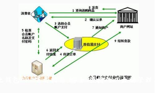 以太钱包APP下载指南:安全、便捷的以太坊管理工具