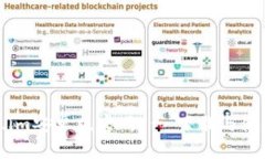 Token.im安卓版官网 - 下载与使用指南