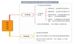 TP钱包改版介绍:新功能解析与用户反馈