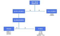 TP钱包怎么卖币买币:全面指南