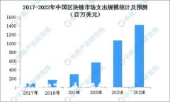 biao ti/biao ti交易TP钱包时需要的矿工费解析/biao