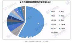 : TP钱包上币种价格显示及使用指南