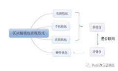 币币交易网站的真相揭秘：如何辨别真假币币交