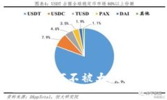 库神冷钱包:它为何不被大众接受的背后原因
