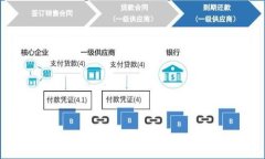 冷钱包助记词导入全攻略:轻松管理你的加密资