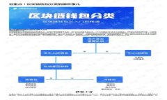 完全指南：使用BitPay钱包