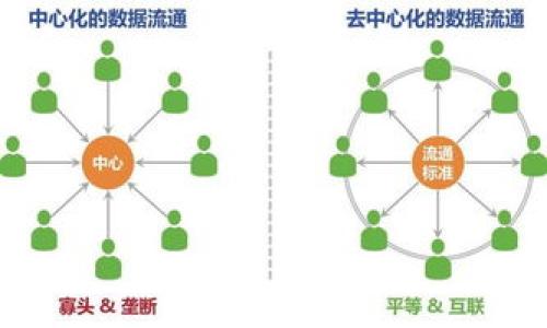 
  数字货币区块链合约解析与应用/  

关键词：
 guanjianci 数字货币, 区块链, 智能合约, 去中心化/ guanjianci 

### 内容主体大纲

1. **引言**
   - 数字货币的兴起及其与区块链的关系
   - 区块链合约的定义与重要性

2. **区块链合约的基本概念**
   - 什么是合约
   - 区块链合约的工作原理
   - 与传统合约的区别

3. **智能合约的种类**
   - 各类智能合约的介绍（如：ERC20、ERC721等）
   - 不同类型合约的特点与适用场景

4. **区块链合约的应用领域**
   - 金融
   - 供应链管理
   - 票据管理
   - 版权保护

5. **数字货币合约的优势与挑战**
   - 优势（如：去中心化、高透明度等）
   - 挑战（如：技术复杂性、安全性问题等）

6. **区块链合约的开发与实施**
   - 开发工具与技术栈（如Solidity等）
   - 合约审核与安全性测试

7. **未来趋势与展望**
   - 区块链合约技术的未来
   - 可能的发展方向

8. **结论**
   - 总结区块链合约的影响与意义

### 详细内容

#### 引言

数字货币的快速发展使得区块链技术的应用已经不仅仅局限于虚拟货币本身，越来越多的领域开始探索区块链合约的可能性。区块链合约，尤其是智能合约，已逐渐成为数字货币和去中心化应用的基础。

这篇文章将深入探讨数字货币区块链合约的定义、种类、应用领域、优势与挑战等一系列问题。希望通过这次探讨，能够帮助读者更全面地理解区块链合约的潜力及其在数字经济时代的重要性。

#### 区块链合约的基本概念

在区块链技术的背景下，合约通常指的是一种自动执行的协议，能够在特定条件得到满足时自行运行。数字货币区块链合约是指存储在区块链上的合约，它通过代码来定义合约条款，确保在无需信任中介的情况下，能够自动执行。

与传统合约相比，区块链合约通过去中心化的方式减少了第三方的介入，降低了交易成本，并提高了合约执行的效率。区块链合约的可信性和不可篡改性确保了所有合约的有效性与安全性。

#### 智能合约的种类

1. ERC20合约
ERC20是以太坊的一种技术标准，它定义了代币合约应该遵循的一系列规则，使得不同的代币能够之间互操作和交易。

2. ERC721合约
与ERC20不同，ERC721代表的是不可替代的代币，通常用于数字艺术、收藏品等场景，每个ERC721代币都是独一无二的。

3. 多签合约
多签合约需要多个私钥进行验证，提高了合约的安全性，通常用于DAO（去中心化自治组织）等共同管理的项目。

#### 区块链合约的应用领域

1. 金融行业
区块链合约在金融行业的应用主要体现在去中心化金融（DeFi）领域，例如借贷、交易等场景，使用户能够直接参与，而不需要金融中介。

2. 供应链管理
通过区块链合约，供应链上的各个参与方能够透明地共享信息，提高了供应链的可追溯性和效率。

3. 票据管理
传统票据常常面临伪造的风险，而区块链合约能够为票据提供不可篡改的记录，确保其真实性。

4. 版权保护
数字内容的版权问题一直是个难题，区块链合约可以提供不可篡改的版权记录，确保内容创作者的权益。

#### 数字货币合约的优势与挑战

优势
区块链合约的最大优势在于去中心化和透明性，合约一旦在链上发布，所有参与者都能够查看，无法被篡改。此外，自动执行的智能合约还大幅度降低了人工干预的需要，提高了效率。

挑战
虽然区块链合约带来了许多好处，但也面临技术复杂性和安全性的问题。比如，若合约代码存在漏洞，可能导致资金损失。此外，法律和监管环境的不确定性也限制了其广泛应用。

#### 区块链合约的开发与实施

开发工具与技术栈
开发区块链合约的工具主要有Solidity、Vyper等编程语言。Solidity是以太坊智能合约的主要开发语言，具有许多特定于区块链的特性。

合约审核与安全性测试
为了确保区块链合约的安全性，开发者需要进行详细的代码审核与安全性测试。像Mythril、Slither等工具可以帮助发现合约中的潜在漏洞，保障合约的安全执行。

#### 未来趋势与展望

1. 技术发展
随着区块链技术的不断进步，其应用场景将会愈加丰富。未来的智能合约可能会融合人工智能等新兴技术，实现更加智能化和自动化的合约管理。

2. 法规与合规性
政府和各个监管机构将需要更新现有法律框架，以适应区块链合约的存在。这将使得数字货币和区块链合约的应用更加合法合规，也会促进其市场的健康发展。

#### 结论

数字货币区块链合约作为一种创新的技术手段，在各个领域都展现出了其巨大的潜力。随着技术的不断成熟和应用的逐渐普及，未来可能会对传统的商业模式产生深远的影响。

### 相关问题

1. **智能合约的安全性如何保障？**
2. **如何选择合适的区块链平台？**
3. **区块链合约会影响就业市场吗？**
4. **未来区块链合约的法律地位如何？**
5. **去中心化金融（DeFi）对传统金融的影响？**
6. **开展区块链合约项目需要哪些资源？**

接下来，我会逐个问题详细介绍，每个问题介绍800字。