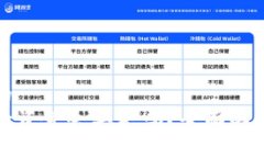 被评价的和的 TP钱包卸载后资金会丢失吗?全面