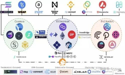 如何将旧手机改造成安全的数字货币冷钱包