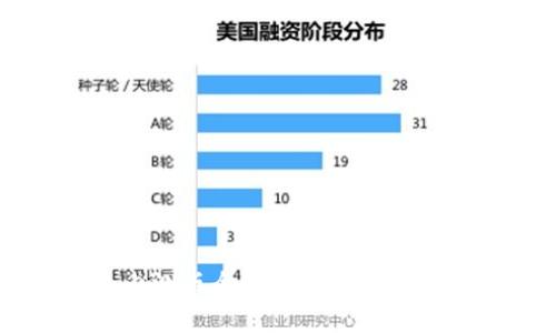 哥伦布冷钱包内测版全解析:安全性、功能与用户体验