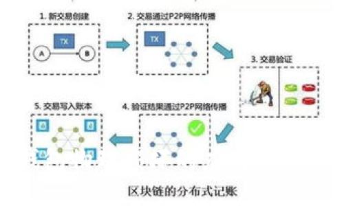 比特币冷钱包物理损坏的应对策略与预防措施