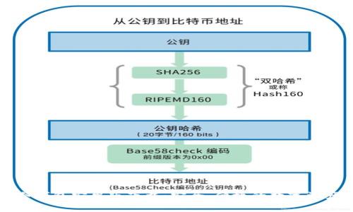token.im冷钱包安卓版下载:安全、便捷的数字资产管理方案