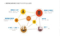 如何应对TP钱包权限被修改的问题:全面解析与解