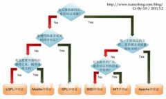 TP钱包风险提示与解决方案