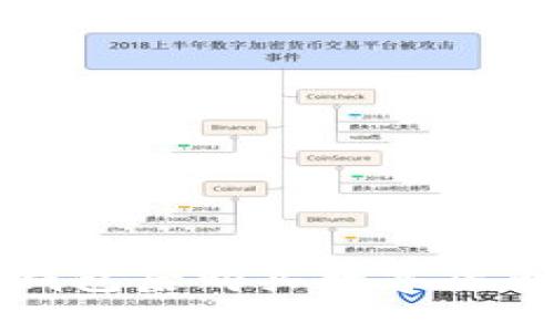 TP钱包创建钱包后购买数字货币的完整指南