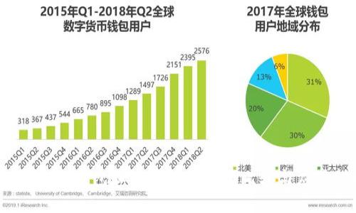 热钱包、冷钱包和温钱包的全面比较与应用指南