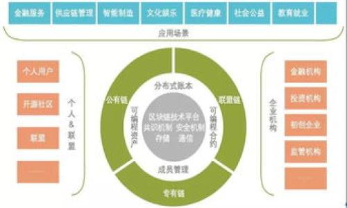   
  火币USDT怎么提到冷钱包？详细教程与注意事项 / 

关键词  
 guanjianci 火币, USDT, 冷钱包, 提币教程 /guanjianci 

内容主体大纲  
1. 引言  
   1.1 什么是火币平台  
   1.2 什么是USDT  
   1.3 冷钱包的概念与重要性  
2. 如何提取USDT到冷钱包  
   2.1 注册及登录火币账户  
   2.2 绑定交易验证信息  
   2.3 申请提币  
   2.4 输送到冷钱包地址  
3. 冷钱包的设置和使用  
   3.1 冷钱包的类型  
   3.2 冷钱包的设置步骤  
   3.3 常见问题与解决方案  
4. 提币过程中的注意事项  
   4.1 确认提币地址  
   4.2 了解提币费用  
   4.3 安全性和隐私保护  
5. 相关问题解答  
   5.1 如何选择冷钱包？  
   5.2 提币失败的常见原因是什么？  
   5.3 提币成功后如何确认？  
   5.4 提币过程中的时间问题？  
   5.5 如何处理丢失的提币地址？  
   5.6 冷钱包的安全性有多高？  

### 引言

在数字资产交易的浪潮下，各类加密货币的存储和管理变得愈发重要。在其中，USDT（泰达币）作为一种稳定币，凭借其对美元的锚定，在交易中得到了广泛应用。火币作为全球知名的数字货币交易平台之一，提供了丰富的交易服务和便捷的提币功能。本教程将帮助用户了解如何将USDT从火币提到冷钱包，确保资产安全。

### 什么是火币平台？

火币成立于2013年，是全球领先的数字资产交易服务平台之一。平台支持多种数字货币的交易，包括比特币、以太坊、USDT等。火币不仅提供交易的便利性，还推出了丰富的投资产品和教育资源，致力于推动区块链技术的普及和应用。

### 什么是USDT？

USDT（Tether）是一种与美元1:1挂钩的加密货币，为用户提供了更加稳定的交易选项。由于其价格稳定，USDT被广泛用于避险、交易对冲以及资金转移等场景。通过将USDT存储在安全的钱包中，用户能够更好地管理自己的资产。

### 冷钱包的概念与重要性

冷钱包是指将数字资产离线存储的一种方法，通常是通过硬件设备或者纸钱包来实现。与在线热钱包相比，冷钱包在安全性上要高很多，能够有效防止网络攻击和黑客侵入，确保数字资产的安全性。在进行大额交易时，将资金提到冷钱包是一个重要的安全措施。

### 如何提取USDT到冷钱包

#### 注册及登录火币账户

首先，用户需在火币平台注册并激活账户。登录后，用户需进行二次验证，包括邮箱、手机等信息，确保账户安全。

#### 绑定交易验证信息

在进行提币操作之前，用户需要在个人设置中绑定交易验证信息。这包括设置安全密码和进行身份验证，这些都是提升提币安全性的重要步骤。

#### 申请提币

用户可以在“资产”页面找到“提币”选项，选择USDT并输入提币数量和冷钱包地址。确保提币地址的准确性，以避免不必要的损失。

#### 输送到冷钱包地址

在确认提币信息无误后，用户点击提交，等待系统处理。提币成功后，用户可以在冷钱包中查看到USDT的到账情况。

### 冷钱包的设置和使用

#### 冷钱包的类型

冷钱包有多种类型，包括硬件钱包、纸钱包等。硬件钱包如Ledger和Trezor都是目前用户普遍使用的安全存储设备，而纸钱包则是将私钥和公钥打印成纸质文件。

#### 冷钱包的设置步骤

设置冷钱包的具体步骤：1. 选择适合的冷钱包类型；2. 下载官方软件并按照步骤设置；3. 生成新的钱包地址并保存相关信息；4. 将资金从热钱包转入冷钱包。确保在设置过程中遵循安全指南。

#### 常见问题与解决方案

设置冷钱包时可能会遇到一些问题，如钱包无法识别、无法生成地址等。针对这些问题，需要保持软件更新，检查设备连接，并遵循官方指导。

### 提币过程中的注意事项

#### 确认提币地址

提币前必须确认冷钱包地址的准确性。可以尝试小额转账来测试地址是否正确，避免大额资产的损失。

#### 了解提币费用

火币在提币时会收取一定手续费，了解手续费的标准与计算方式，可以帮助用户更好地管理交易成本。

#### 安全性和隐私保护

提币过程中，用户要注意保持个人信息的安全，使用强密码，并定期更新。此外，应避免在公共网络中进行敏感操作。

### 相关问题解答

#### 如何选择冷钱包？

选择冷钱包的要素包括：安全性、易用性、支持的币种等。用户应根据自身需求，选择合适的钱包，如Ledger适合技术型用户，而纸钱包适合简单操作需求。

#### 提币失败的常见原因是什么？

提币失败可能由多个因素造成，包括网络问题、信息填写错误、钱包地址不匹配等。用户应仔细检查信息并尝试重新提币。

#### 提币成功后如何确认？

通常，用户可以通过冷钱包软件查看到到账记录，另外也可以在区块链浏览器中查询交易记录以确认提币成功。

#### 提币过程中的时间问题？

提币的到账时间取决于网络的繁忙程度及交易费用设置，通常1-30分钟不等。用户可根据交易提示，合理安排时间。

#### 如何处理丢失的提币地址？

如果丢失了提币地址，用户需要寻求技术支持。如果是硬件钱包，需确保有备份。如果是纸钱包，则需谨慎处理丢失后果。

#### 冷钱包的安全性有多高？

冷钱包因其不连接到互联网，攻击风险显著降低，安全性较高。然而，用户也需妥善保管私钥，避免被他人获取。

以上为完整的内容大纲及相关问题的解答。为了详细说明和深化以上内容，还需逐步扩展每个部分的详细信息，总字数需达到3700个字以上。