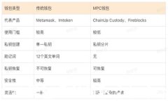 如何通过TP钱包顺利领取空投币:完整指南