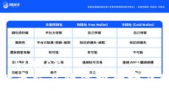 biasong/biasong 国内比特币交易软件排行榜及使用指