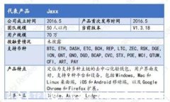 最新安卓TP钱包下载安装指南与常见问题解答