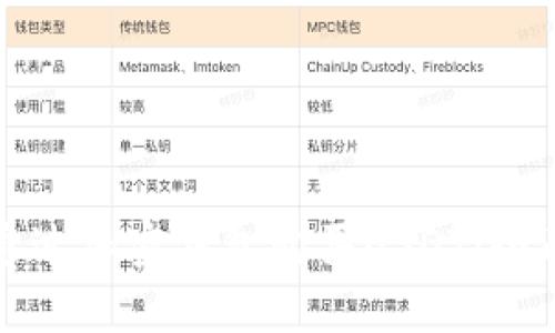 如何通过加密钱包购买USDT:全面指南