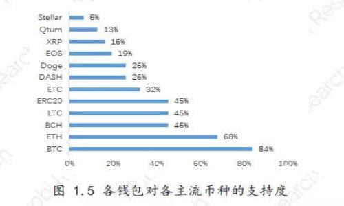 BTCC交易所下载指南:如何安全高效地获取BTCC交易所APP