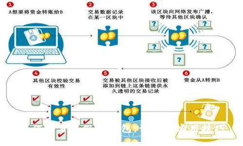 如何区分真假TP钱包:详解及实用技巧