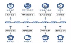 如何区分真假TP钱包：详解及实用技巧